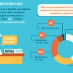 [SEO Infographic] Not Just a Hype! Are You Keeping Up?