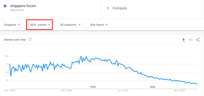 google trends singapore forum